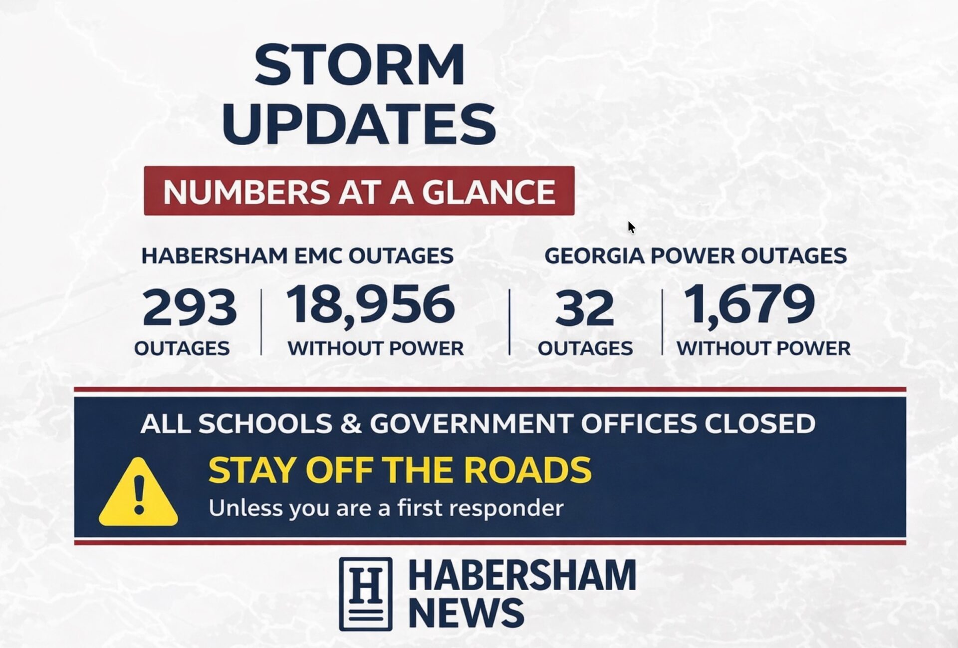 Storm Update Nearly 20,000 Without Power, Closures Continue